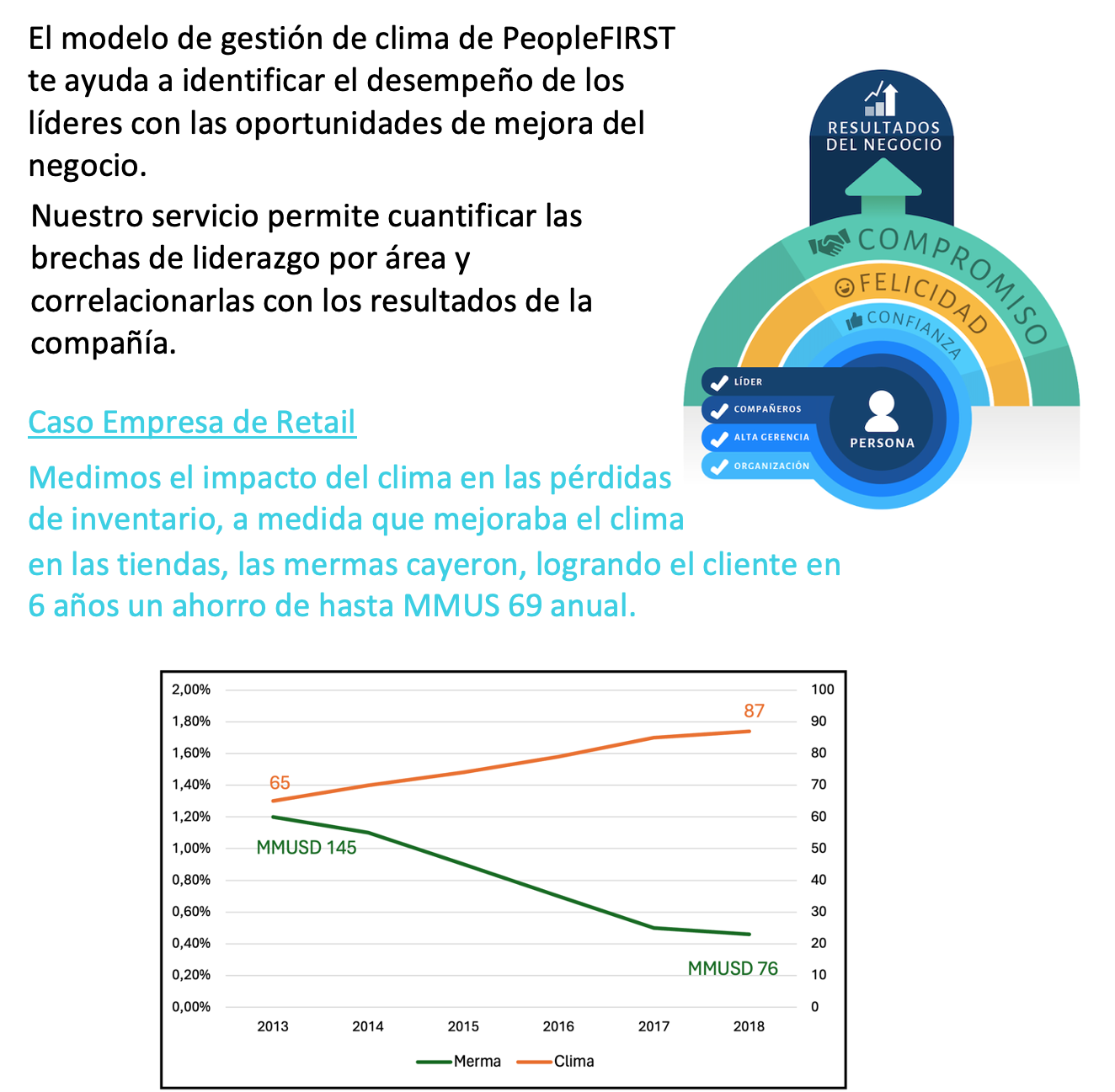 Resultados de un estudio de clima laboral con InovaHR